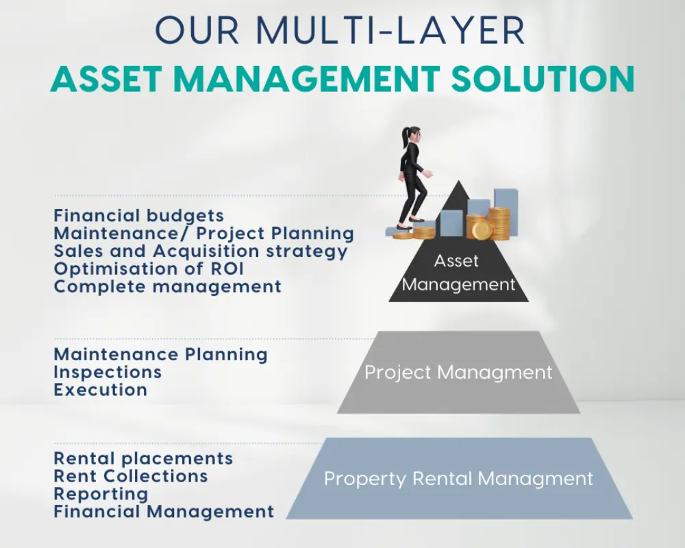 Portfolio Asset Management