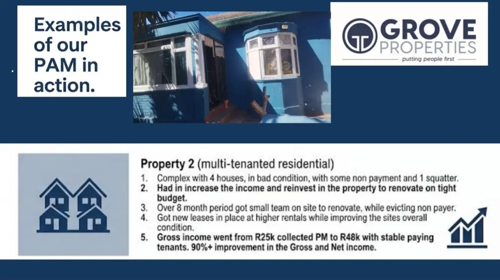 Sold Property